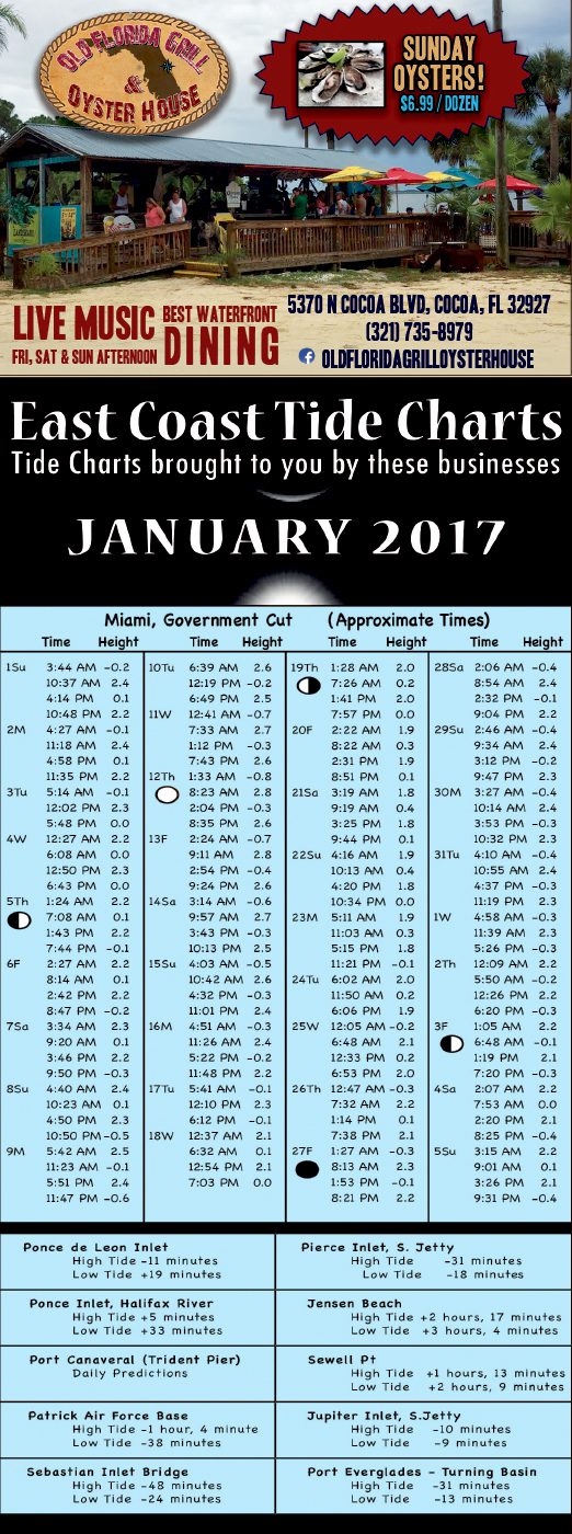 Tide Charts Coastal Angler & The Angler Magazine