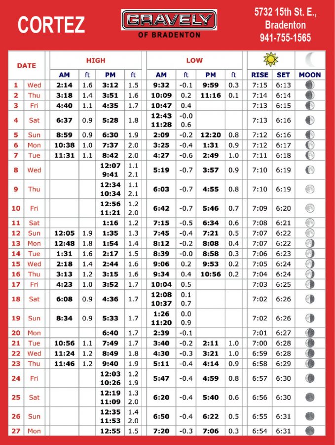 Tide Charts Coastal Angler & The Angler Magazine