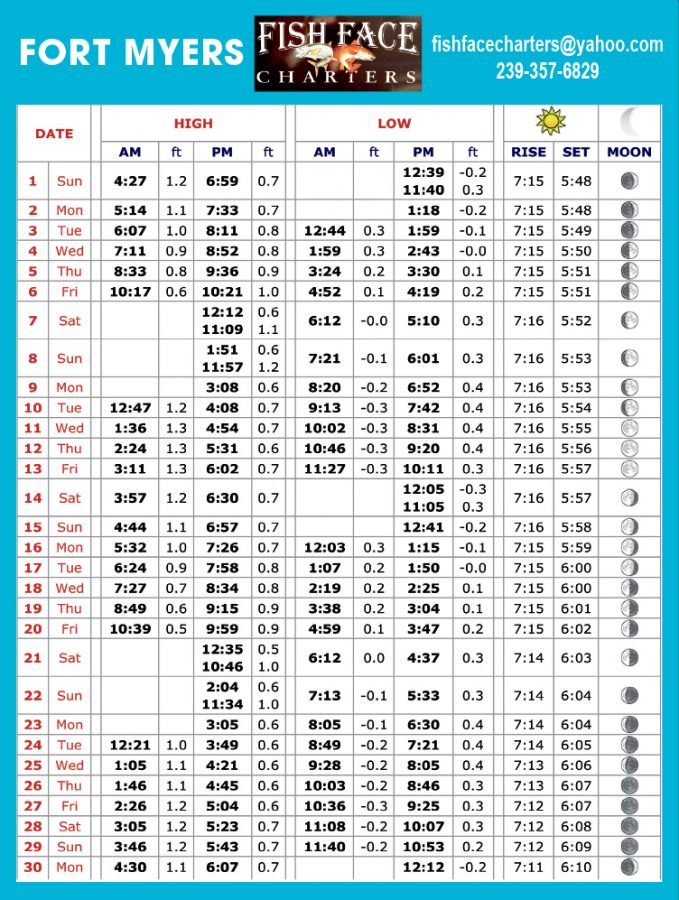 Tide Charts Coastal Angler & The Angler Magazine