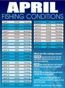 Best-Days-to-Fish-April2017