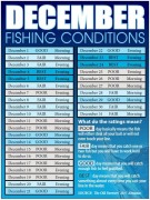 December 2017 fishing conditions