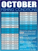 Oct-Fishing-Conditions