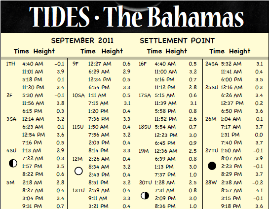 bahamas-tide-charts-september-2011-coastal-angler-the-angler-magazine