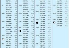 Bahamas tide information