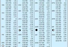 Bahamas Tides - March 2012 - image