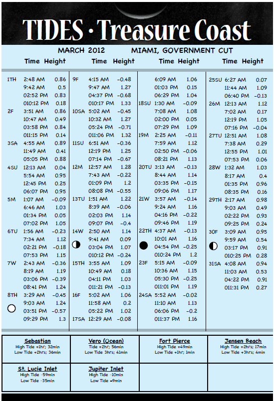 March2012-Treasure-Coast-Tides | Coastal Angler & The Angler Magazine