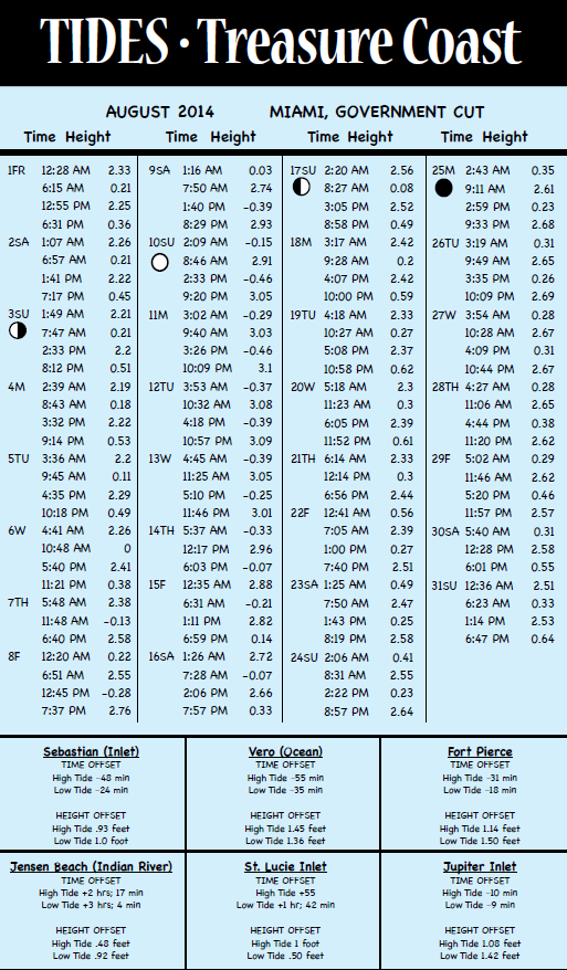 Treasure Coast Tides-August 2014 | Coastal Angler & The Angler Magazine