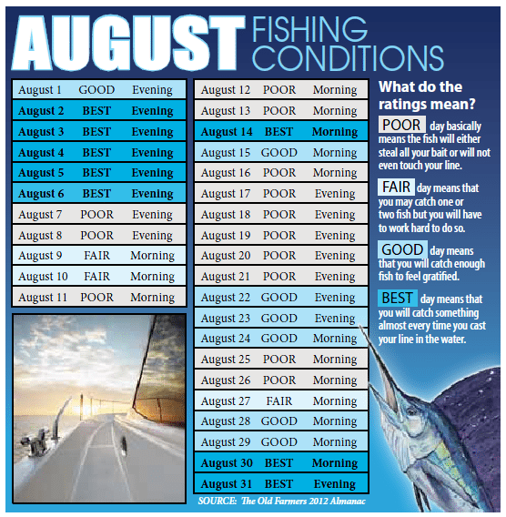 Best Days to Fish August 2012 Coastal Angler & The Angler Magazine