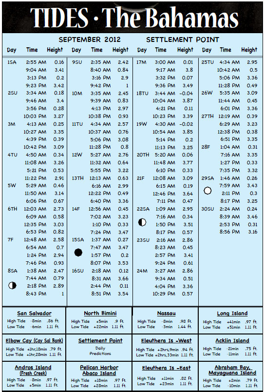 september-tide-chart-coastal-angler-the-angler-magazine