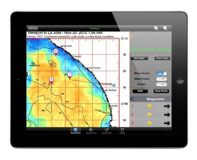 iPadHorizontalChartZoomGoto