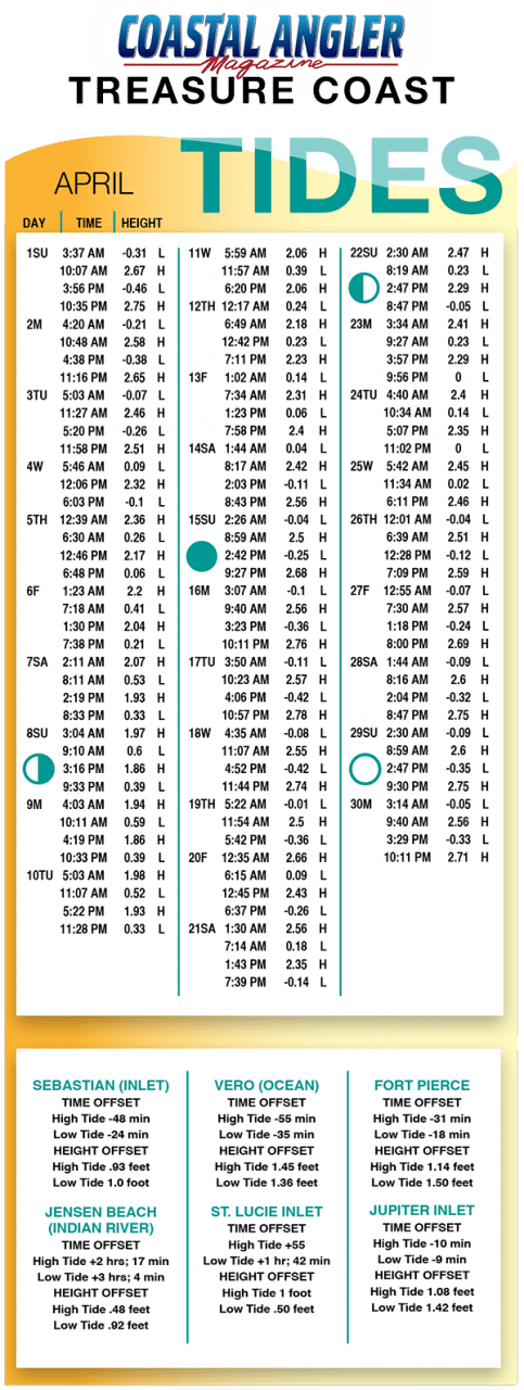 tides-april-2018 | Coastal Angler & The Angler Magazine