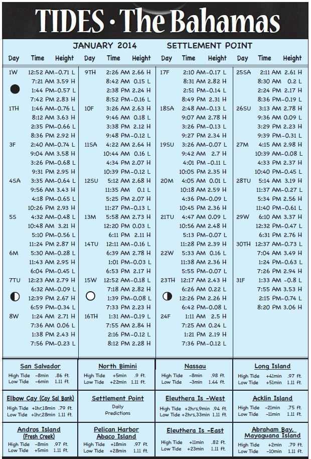 Stuart / Jensen Beach Offshore Fishing Forecast September 2014