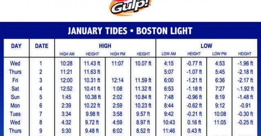 Boston Tide Chart Archives | Coastal Angler & The Angler ...