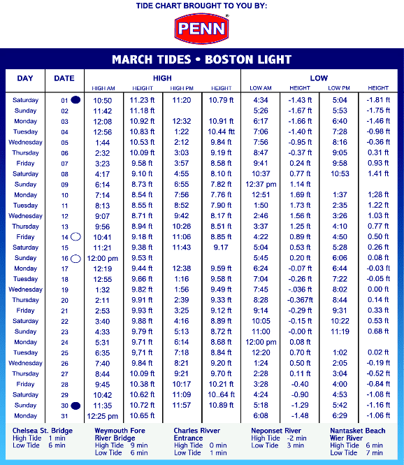 Printable Tide Charts