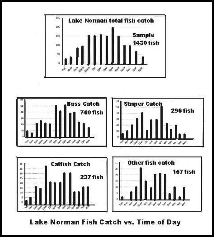 fishing-time-myth