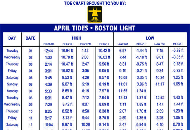 Carolina Beach Tide Chart June Carolina Beach Tide Chart June
