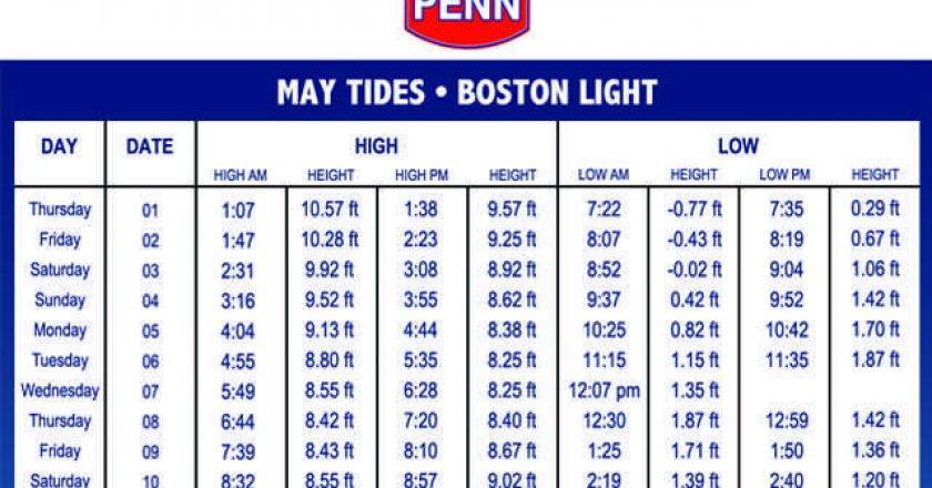 Boston Tide Chart Coastal Angler The Angler Magazine