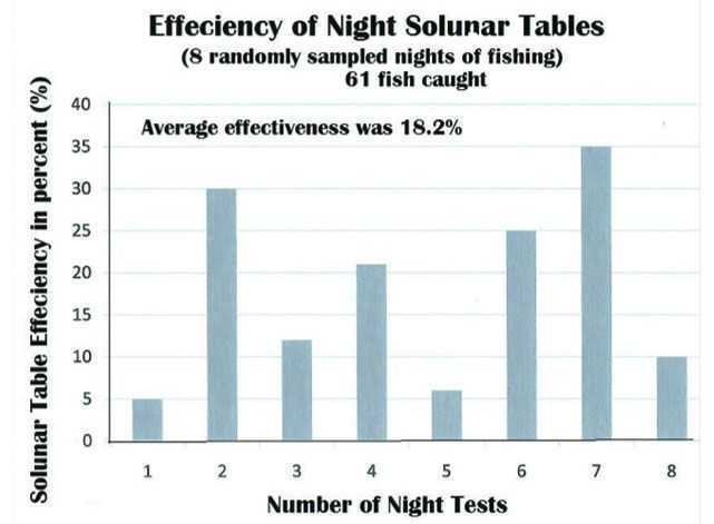 solunar-table-night