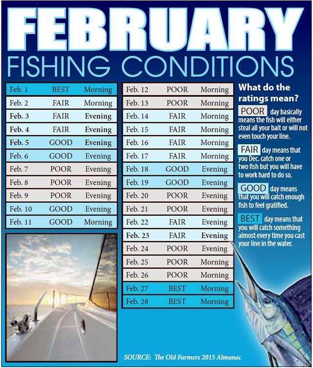 BestDaysToFishFeb Coastal Angler & The Angler Magazine