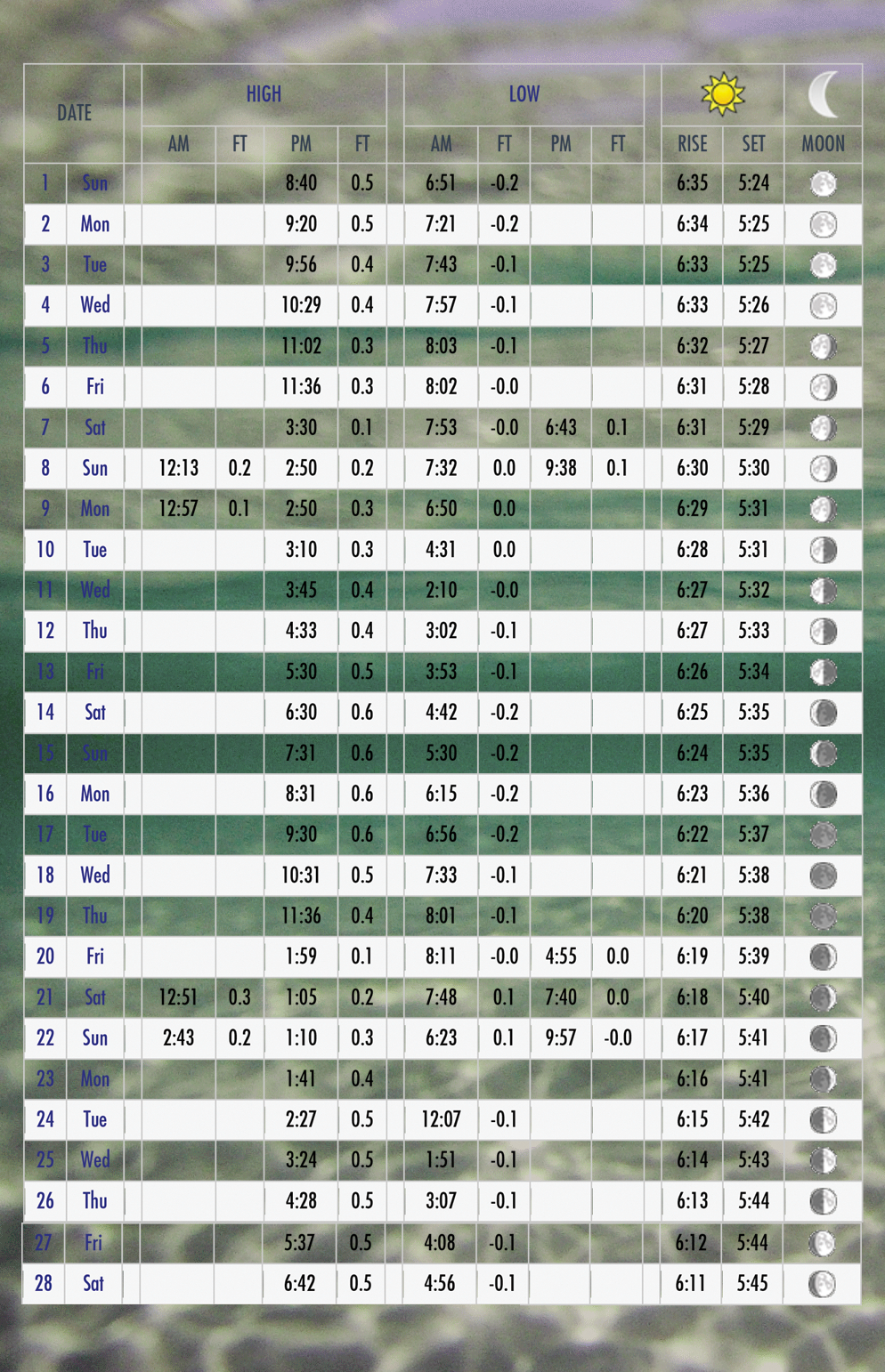 DESTIN TIDE CHART Coastal Angler &amp; The Angler Magazine