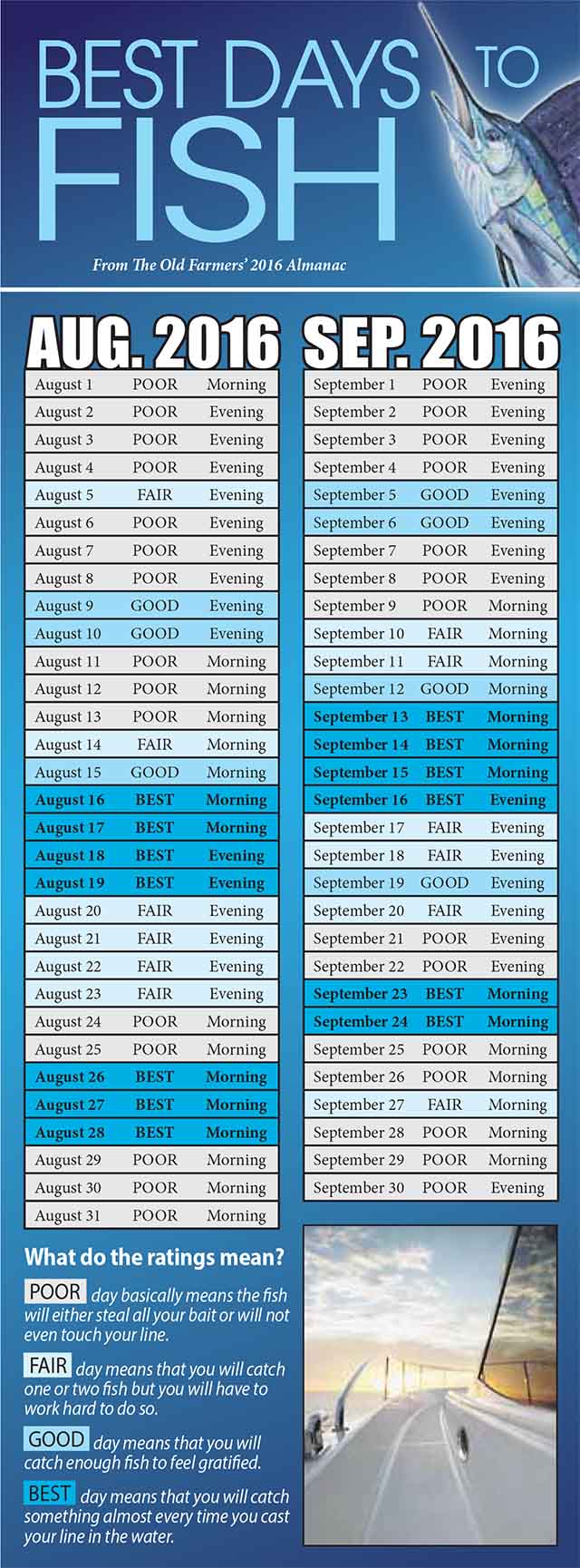 Farmers Almanac 2024 Fishing Calendar Melva Sosanna