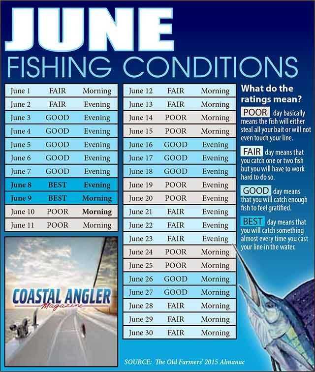 BestdaystofishJune2015w Coastal Angler & The Angler Magazine