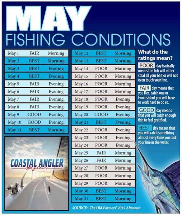 bestdaystofishmay2015 Coastal Angler & The Angler Magazine