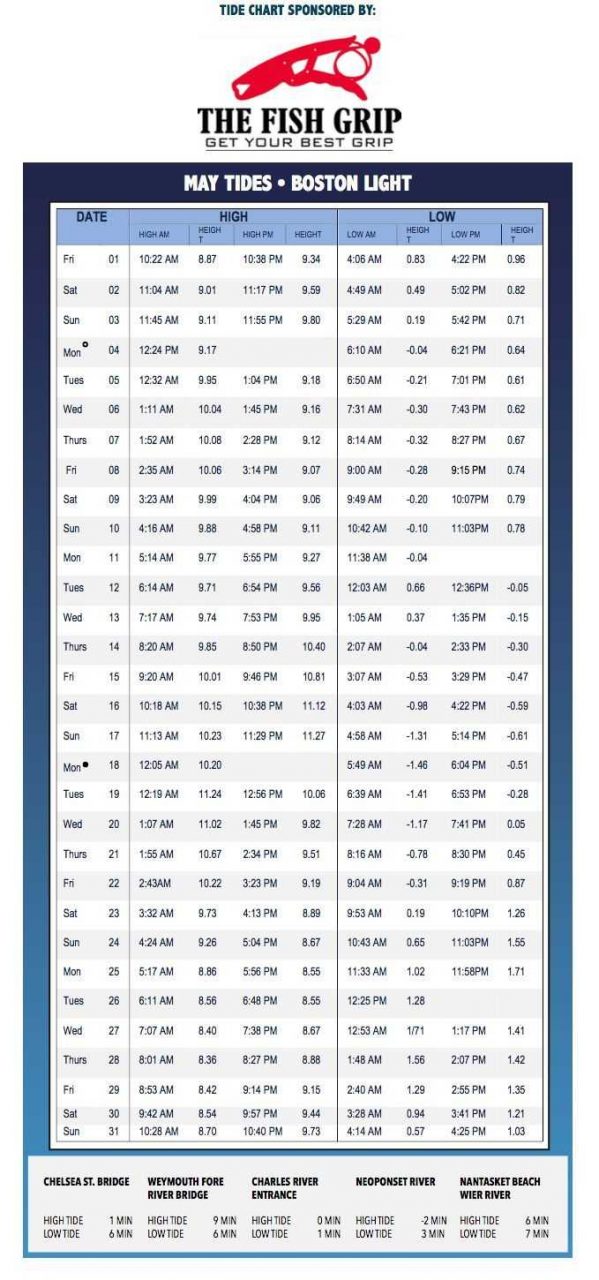 May 2015 Tide Chart Coastal Angler & The Angler Magazine