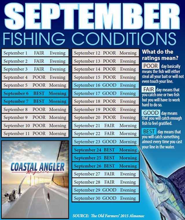 best-days-to-fish-sept-2015 | Coastal Angler & The Angler Magazine