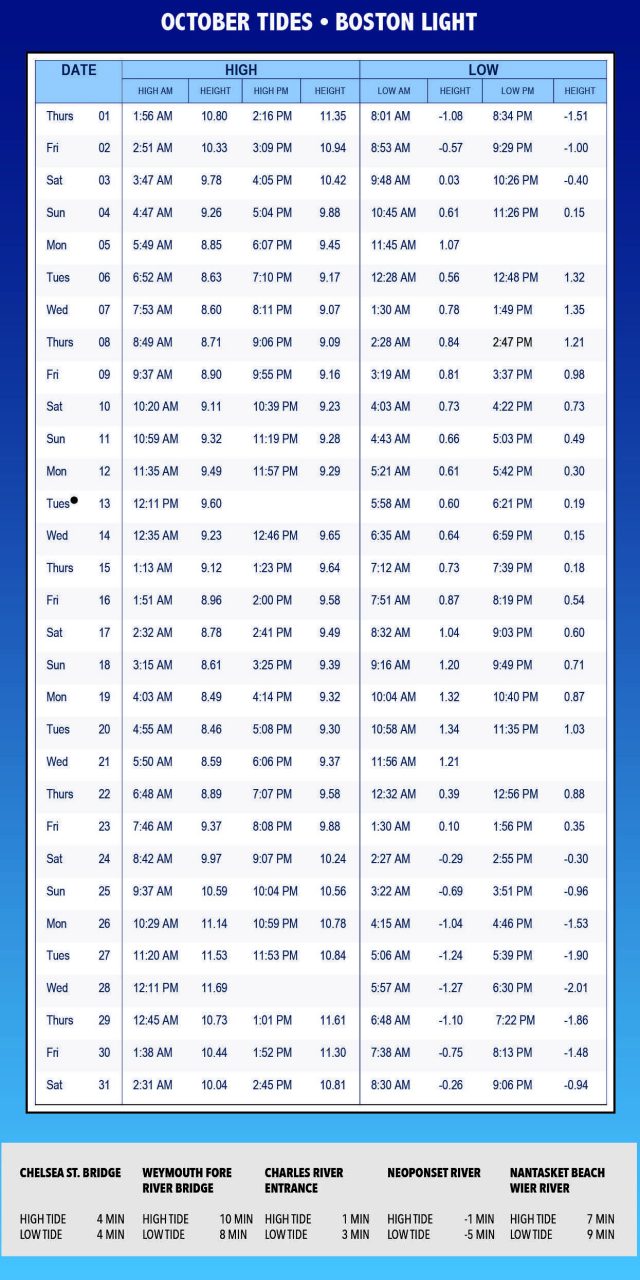 October 2015 Tide Chart - Coastal Angler & The Angler Magazine