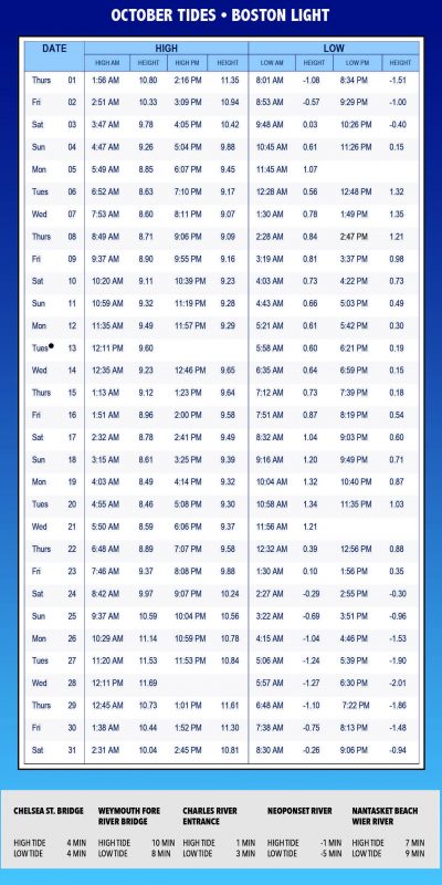 October 2015 Tide Chart - Coastal Angler & The Angler Magazine