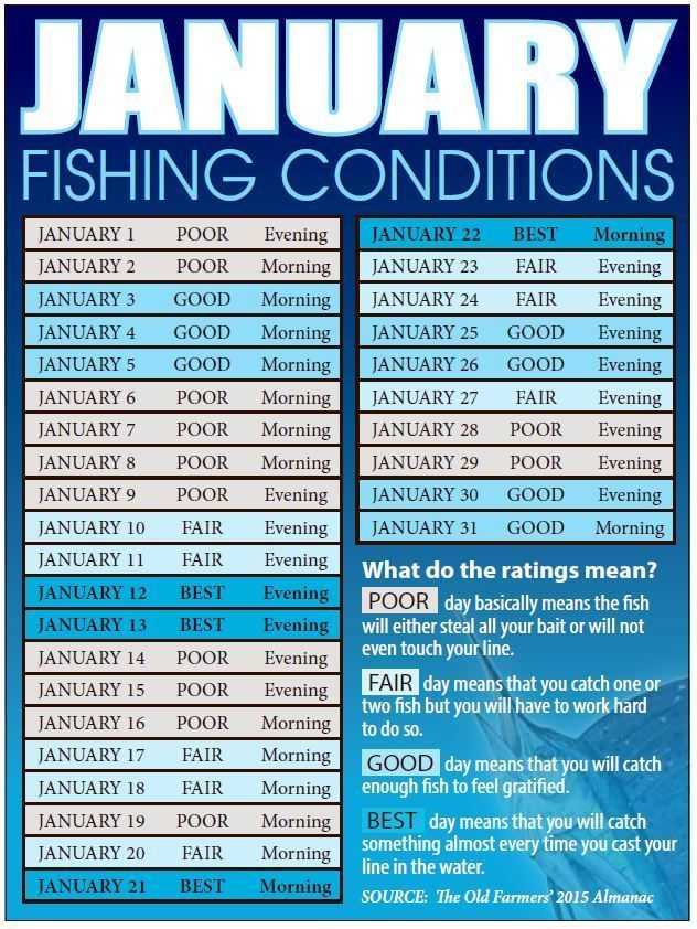 Jan-2016-Best-Days-to-Fish | Coastal Angler & The Angler Magazine