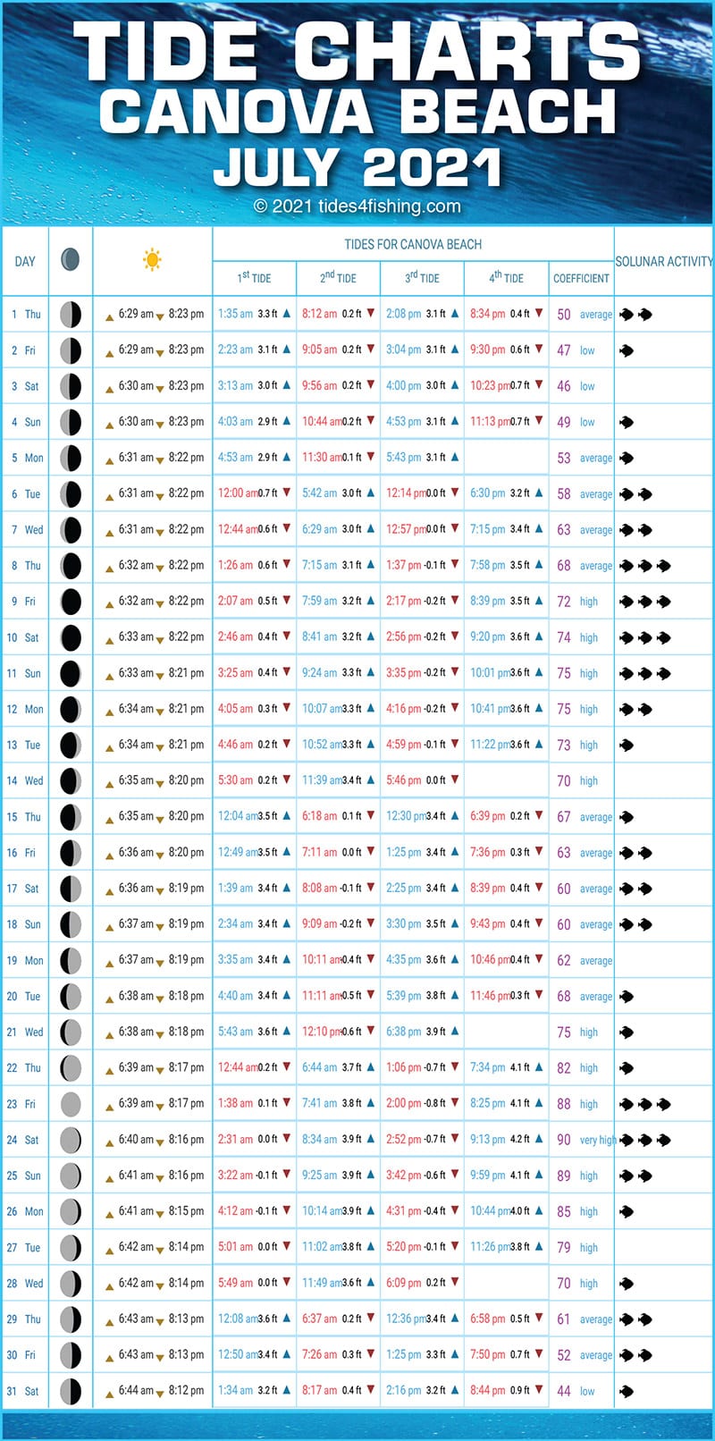 Tide_Chart_Canova-JUL21 | Coastal Angler & The Angler Magazine