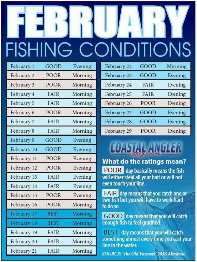 BestDaysToFishFeb20162 Coastal Angler & The Angler Magazine