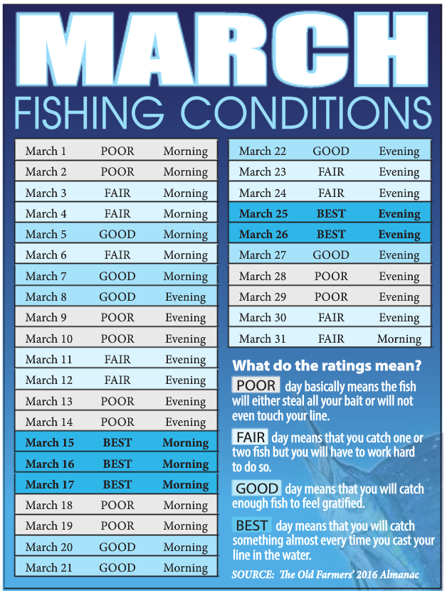 March2016BestDaystoFish Coastal Angler & The Angler Magazine