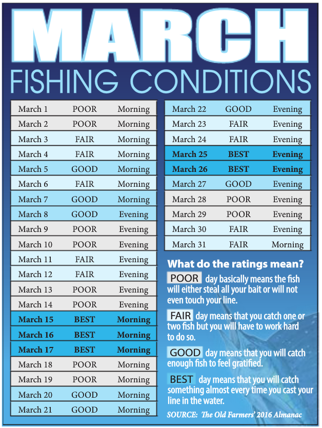 March2016 Best Days to Fish Coastal Angler The Angler Magazine