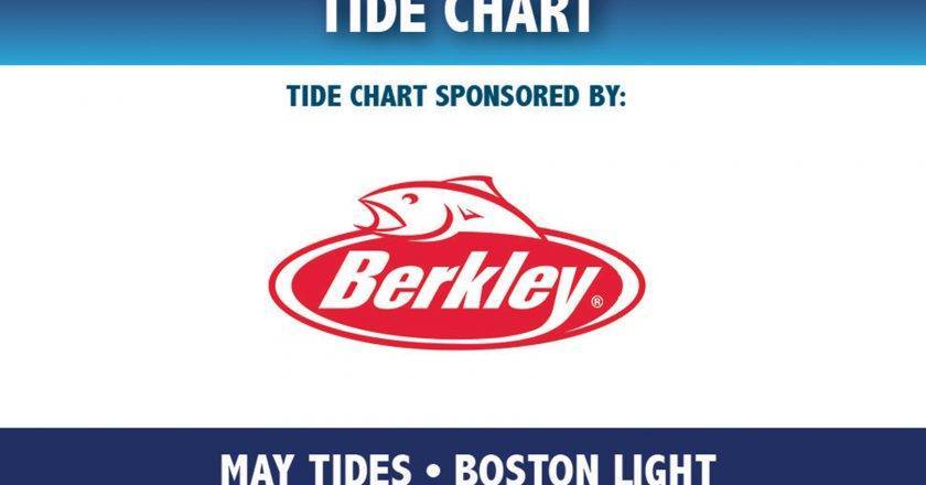 Myrtle Beach Tide Chart May 2016