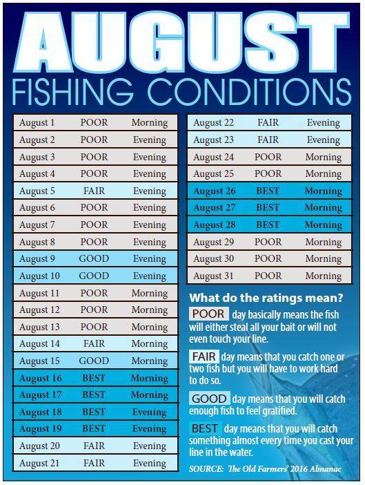 Aug2016-Best-Days-to-Fish | Coastal Angler & The Angler Magazine