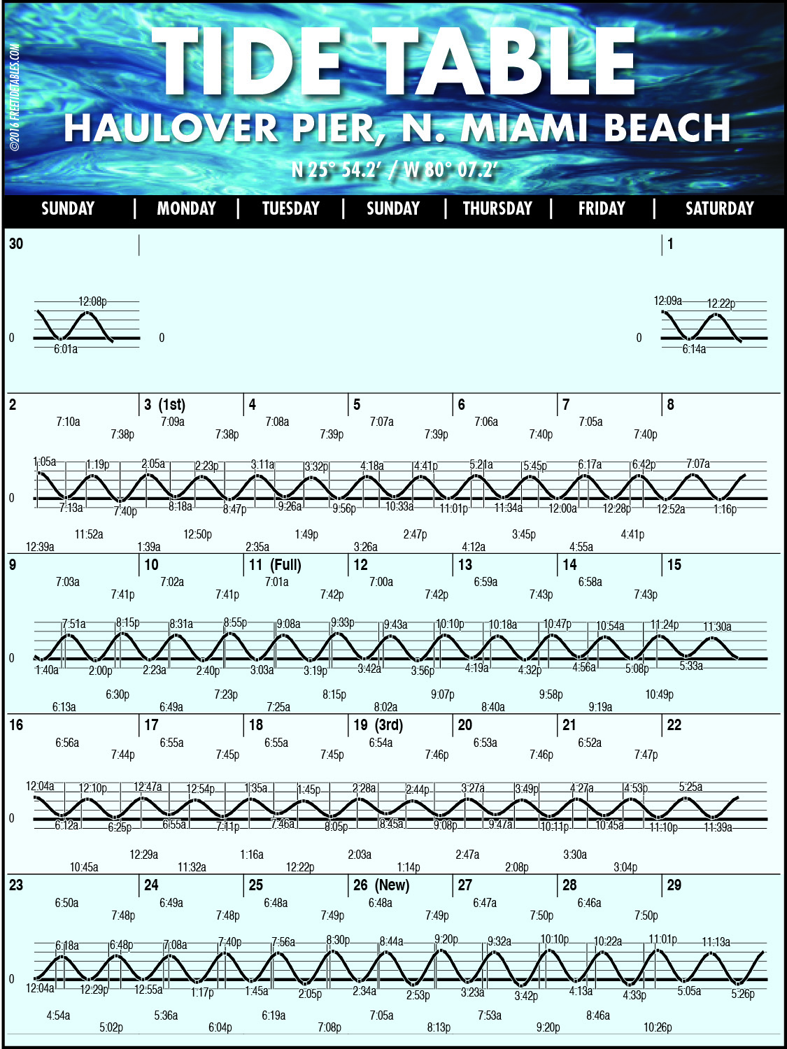 tide-chart-haulover-coastal-angler-the-angler-magazine