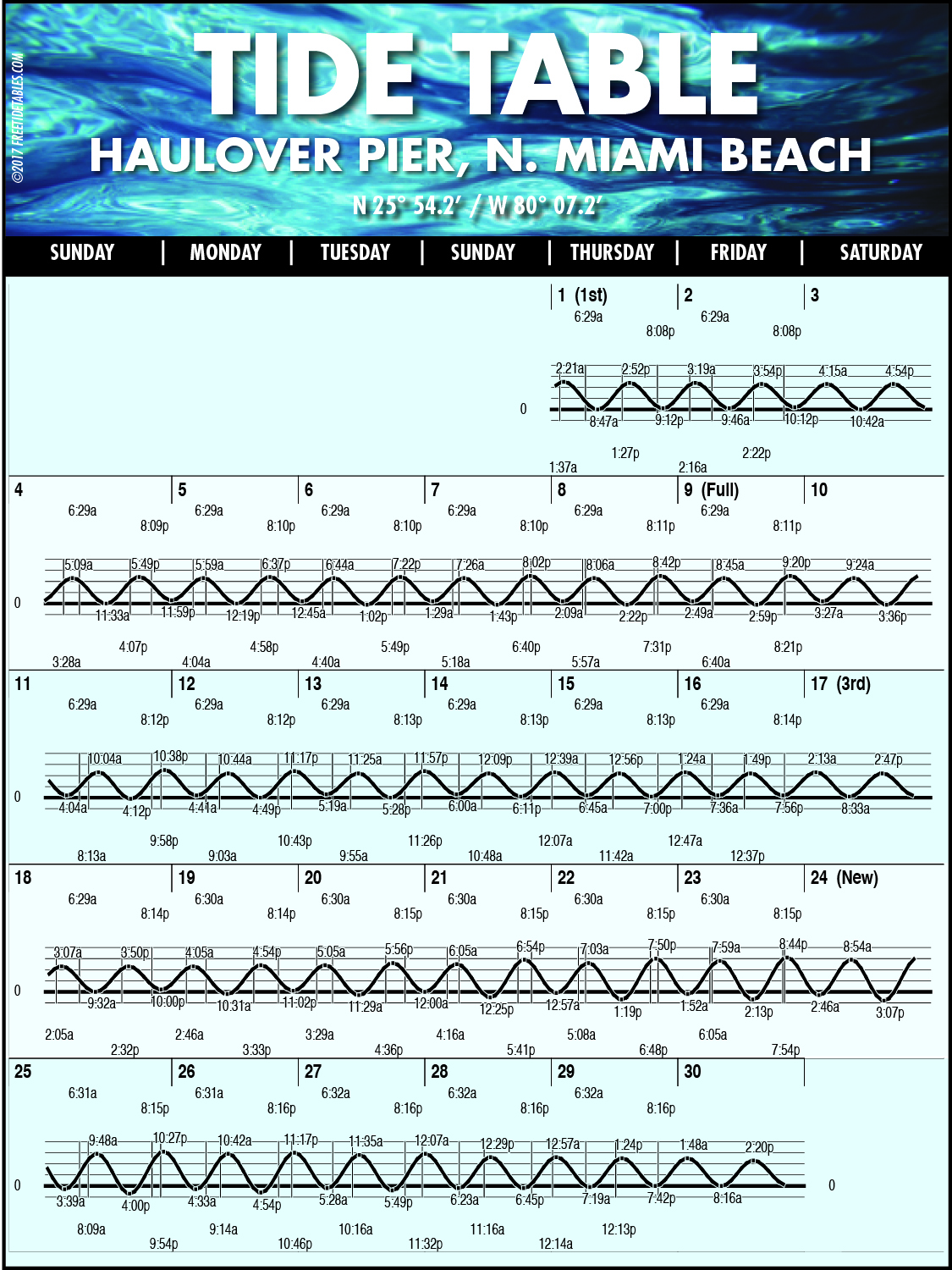 Tide ChartsHAULOVER Coastal Angler & The Angler Magazine