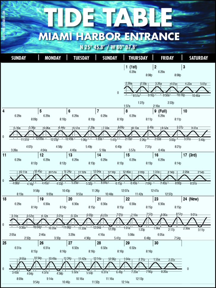 Tide ChartsMIAMI Coastal Angler & The Angler Magazine