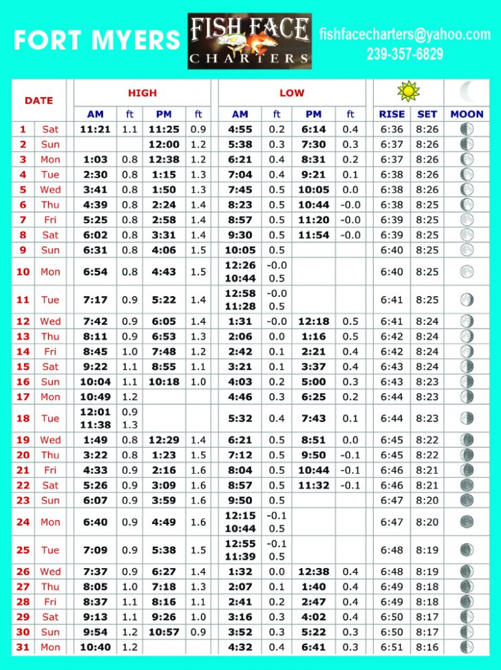 Tide Charts - Coastal Angler & The Angler Magazine