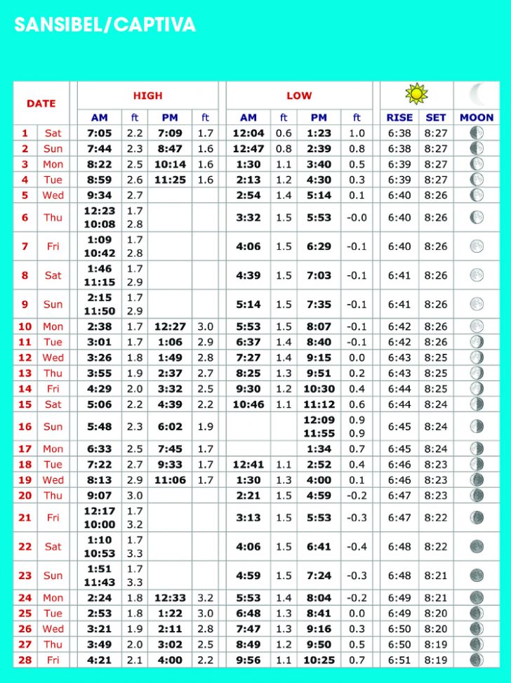 Tide Charts Coastal Angler & The Angler Magazine