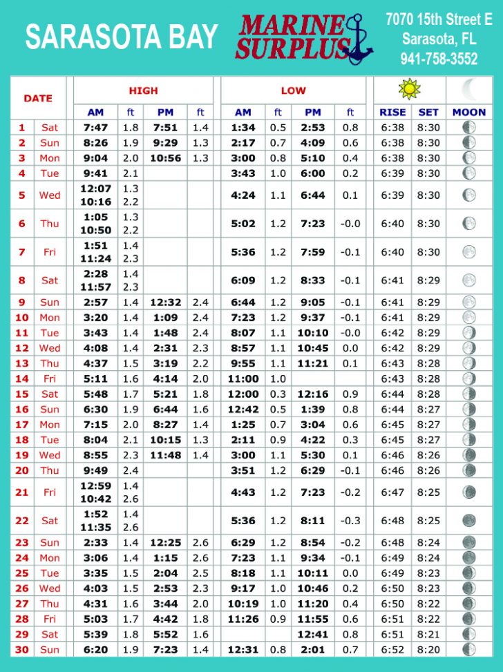 SarasotaBay Tide Charts July 2017 Coastal Angler & The Angler Magazine