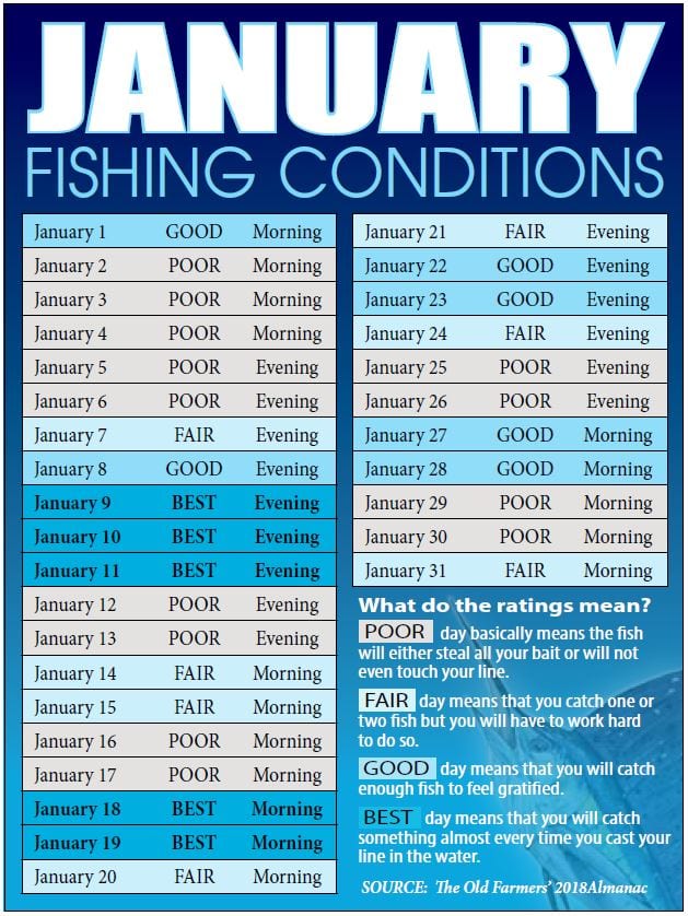 Best days to go fishing Clearance