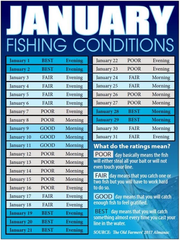 BesttimestofishJan2018 Coastal Angler & The Angler Magazine