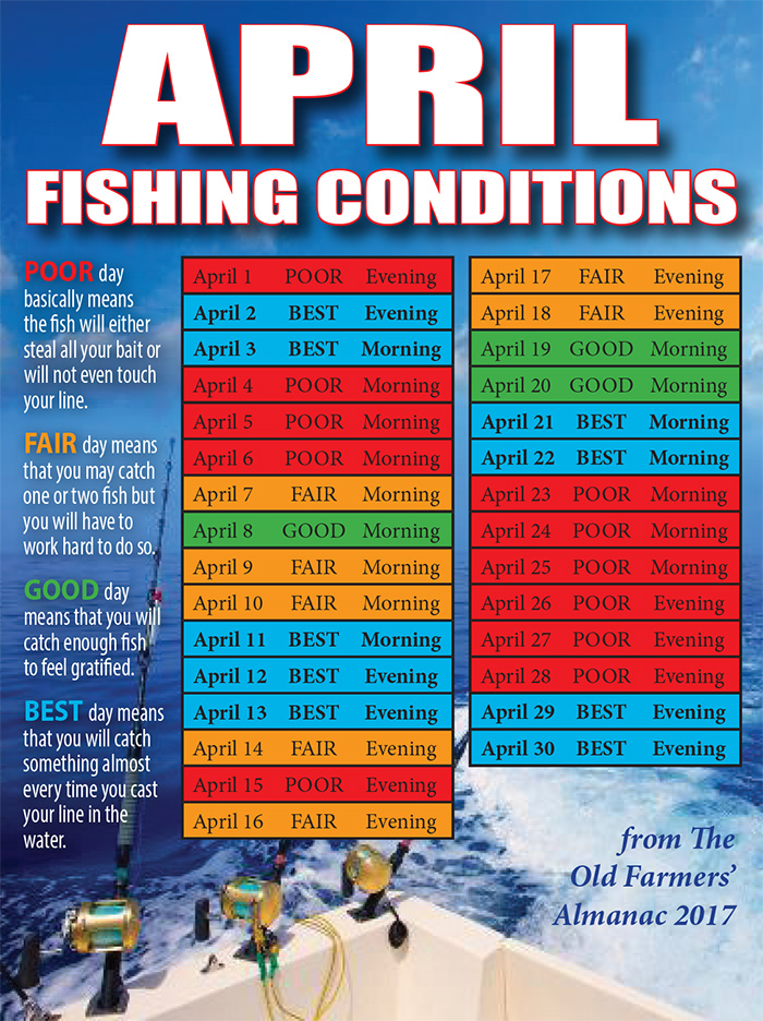 Fishing Conditions Apr17 