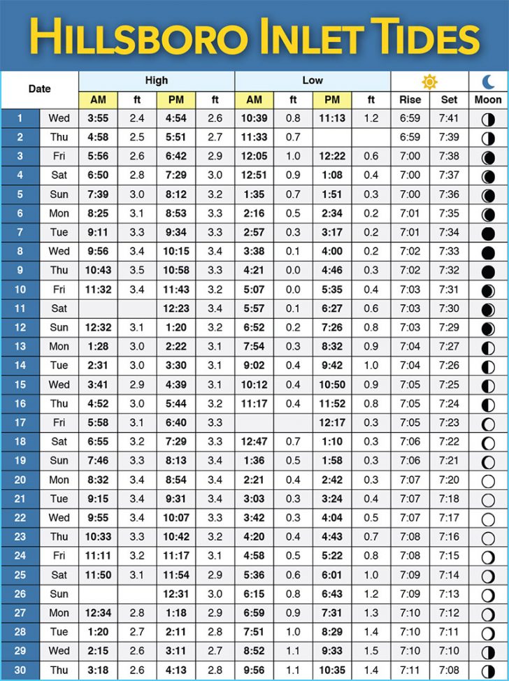 Fort Lauderdale Area Tide Charts September 2021 Coastal Angler