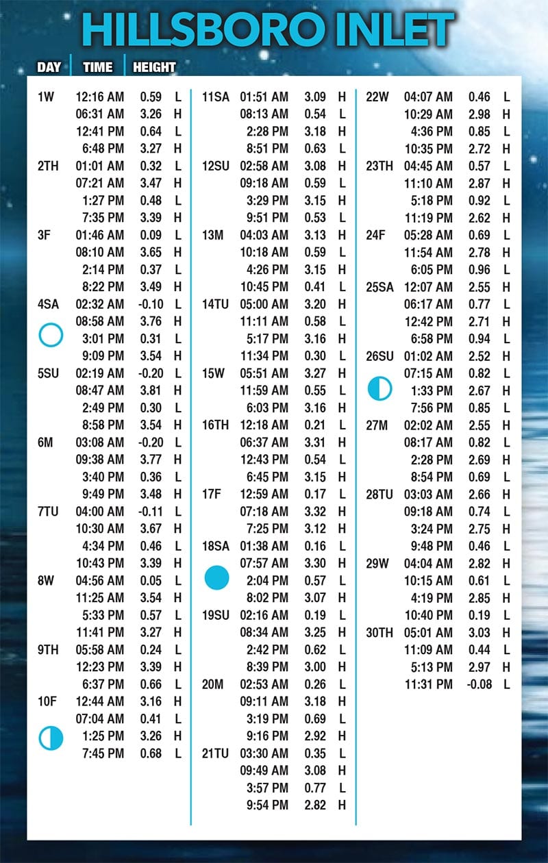 Fort Lauderdale Area Tide Charts November 2017 Coastal Angler & The