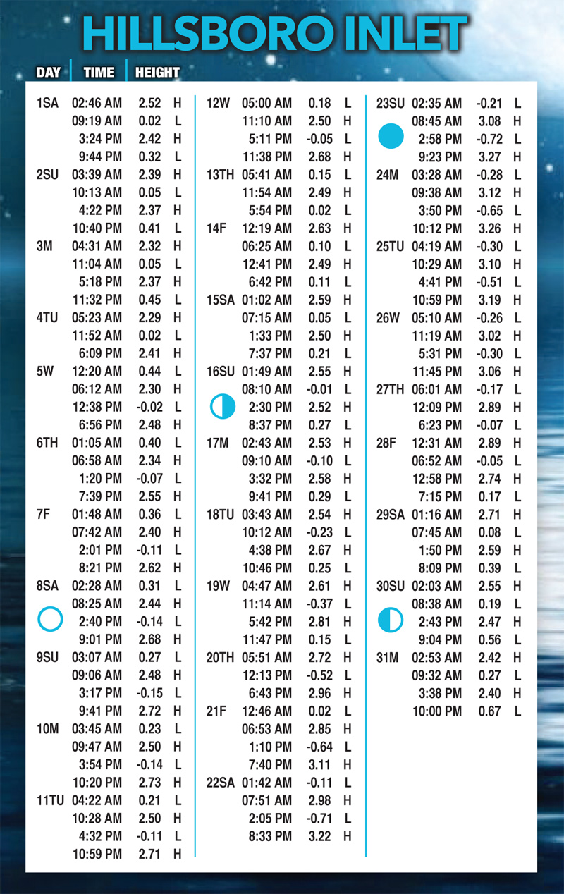 Fort Lauderdale Area Tide Charts July 2017 Coastal